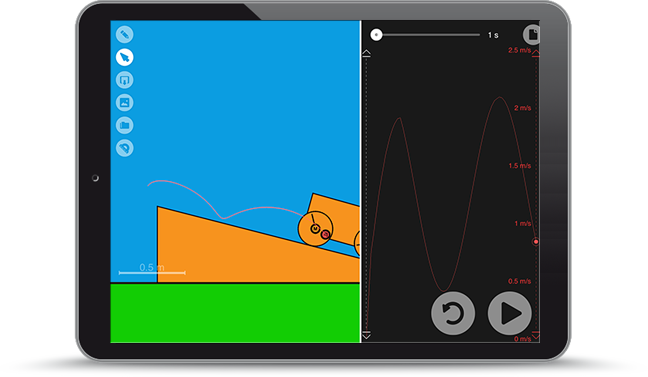 Graphs with a click