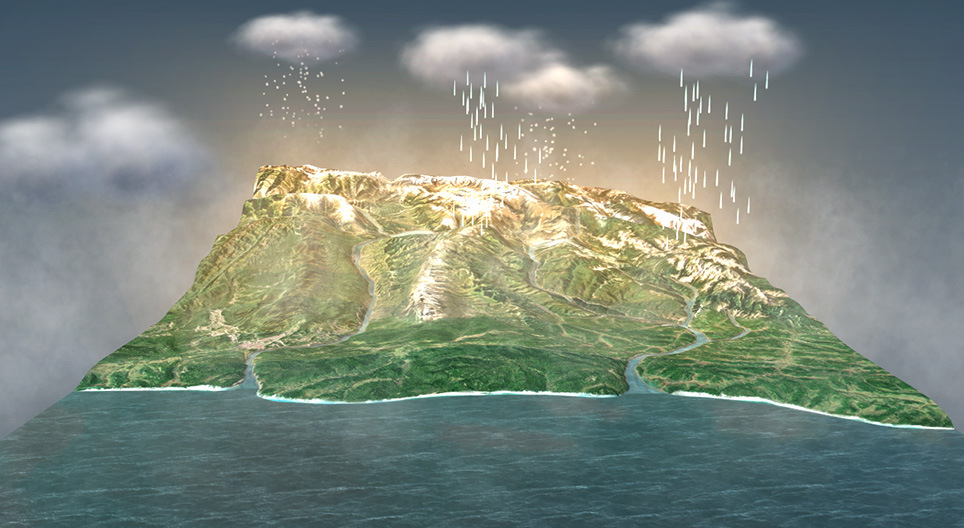 The water cycle (basic)