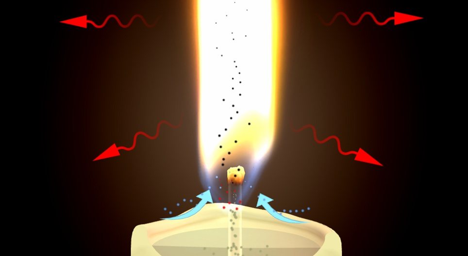 The science of candles