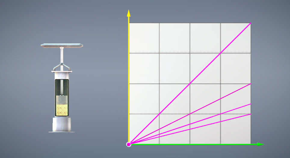 Le Diagramme pvT des gaz parfaits