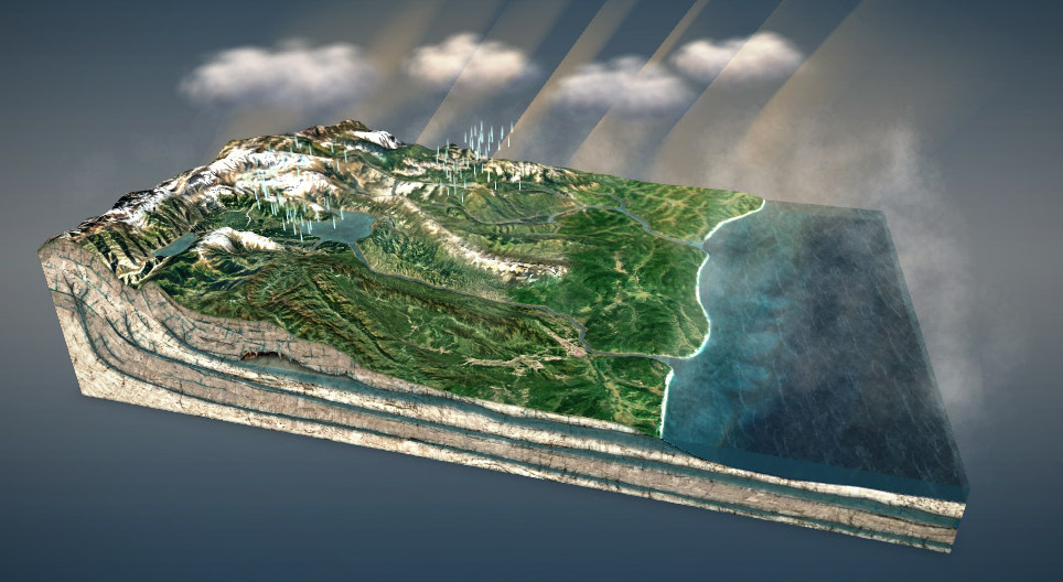 Cycle de l'eau (niveau intermédiaire)