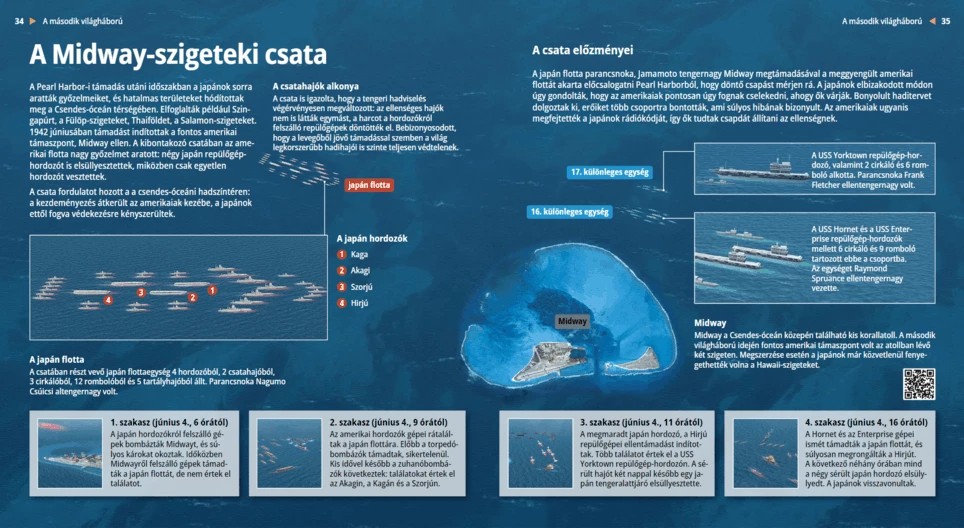 A Midway-szigeteki csata