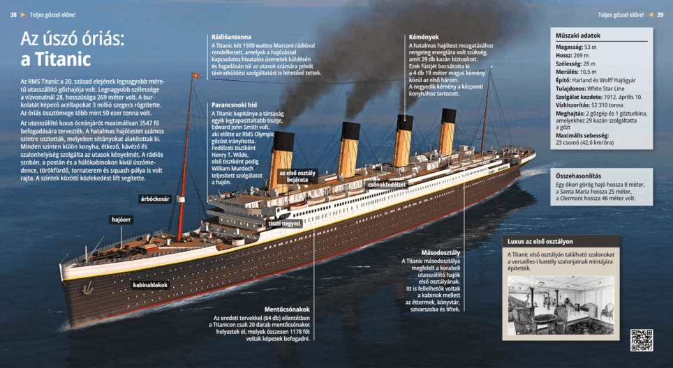 Az úszó óriás: a Titanic