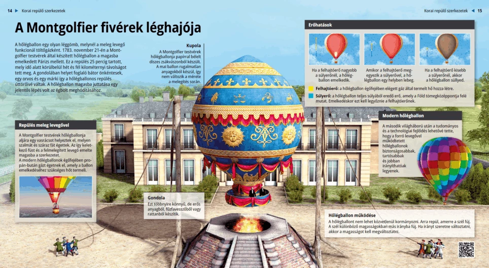 A Montgolfier fivérek léghajója