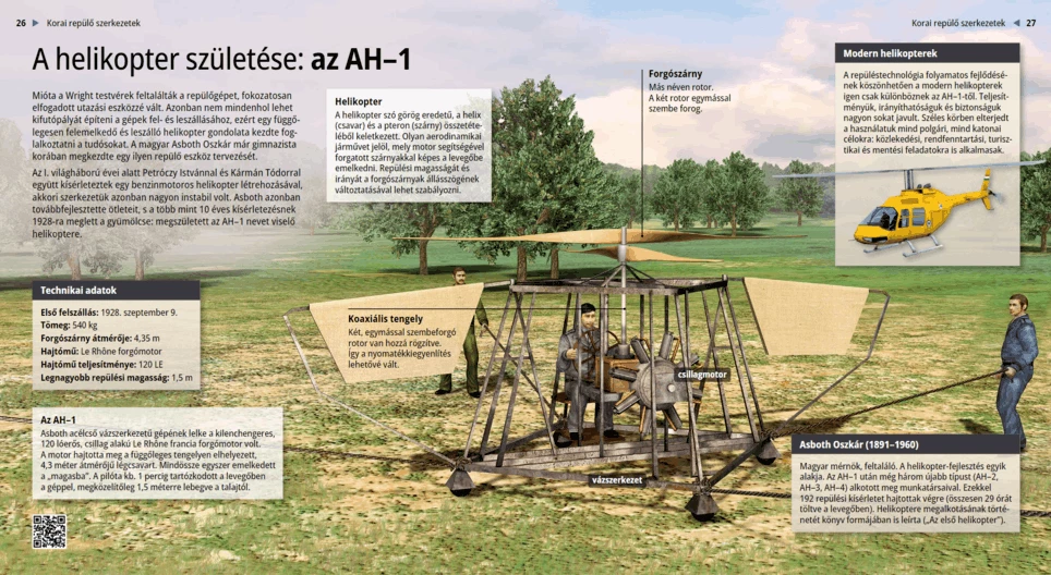 A helikopter születése: az AH–1