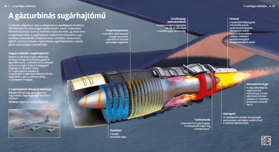 A gázturbinás sugárhajtómű