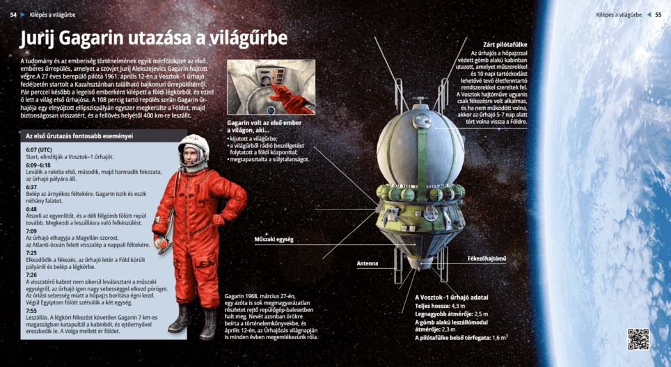 Jurij Gagarin utazása a világűrbe