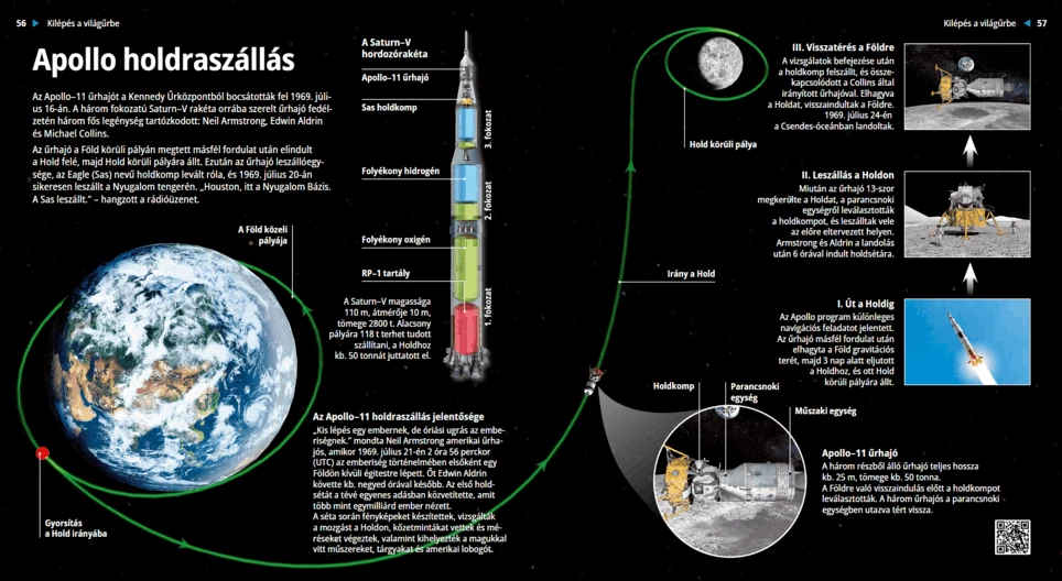 Apollo holdraszállás