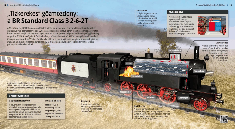 „Tízkerekes” gőzmozdony: BR Standard Class 3 2-6-2T