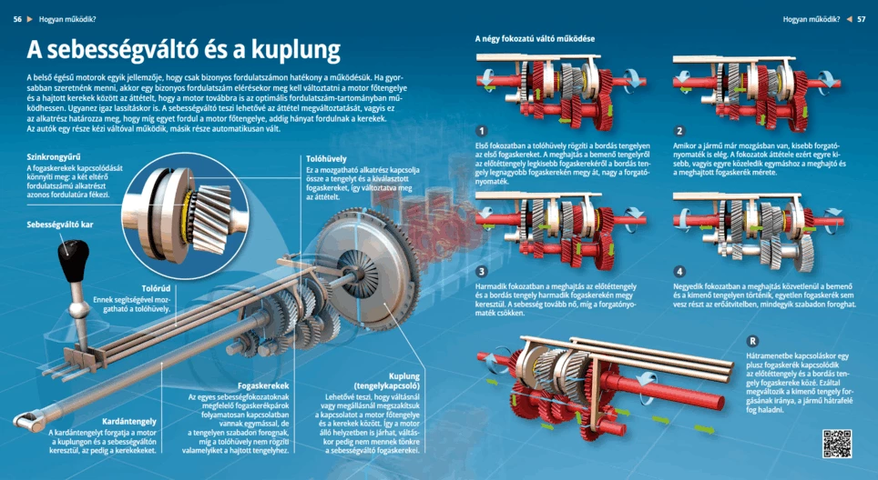 A sebességváltó és a kuplung