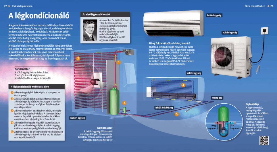 A légkondícionáló