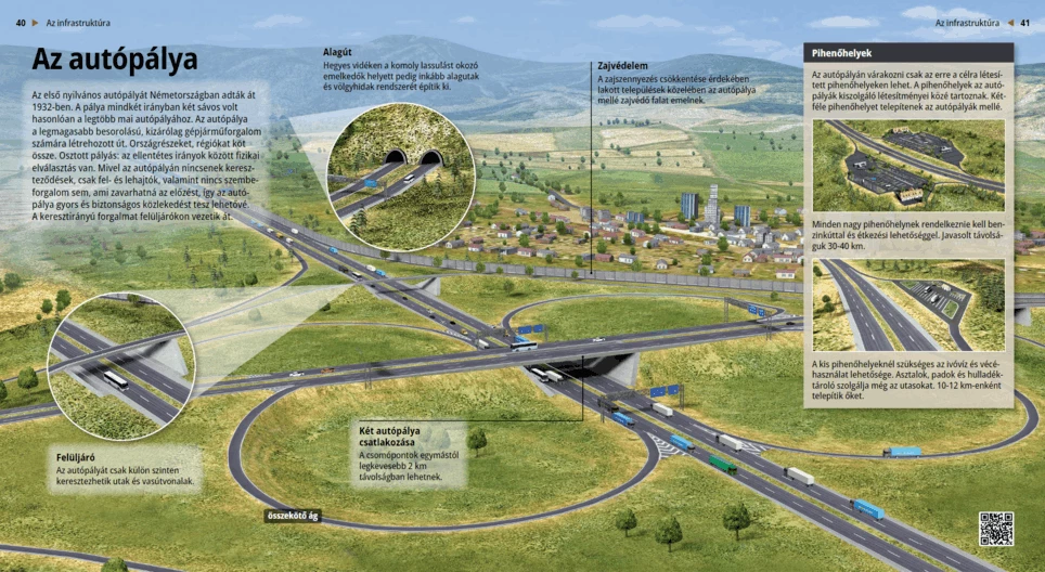 Az autópálya 40