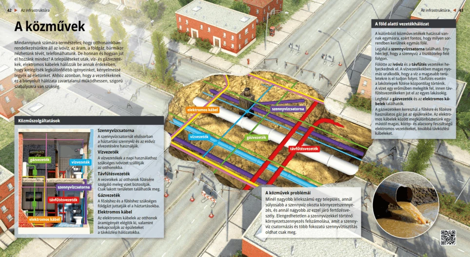 A közművek