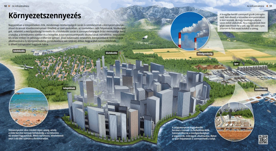 Környezetszennyezés