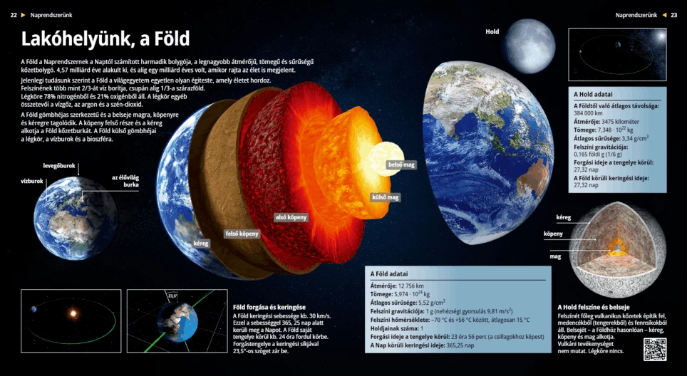 Lakóhelyünk, a Föld