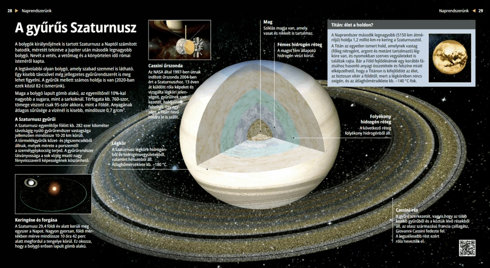 A gyűrűs Szaturnusz