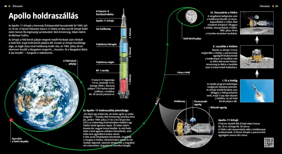 Apollo holdraszállás