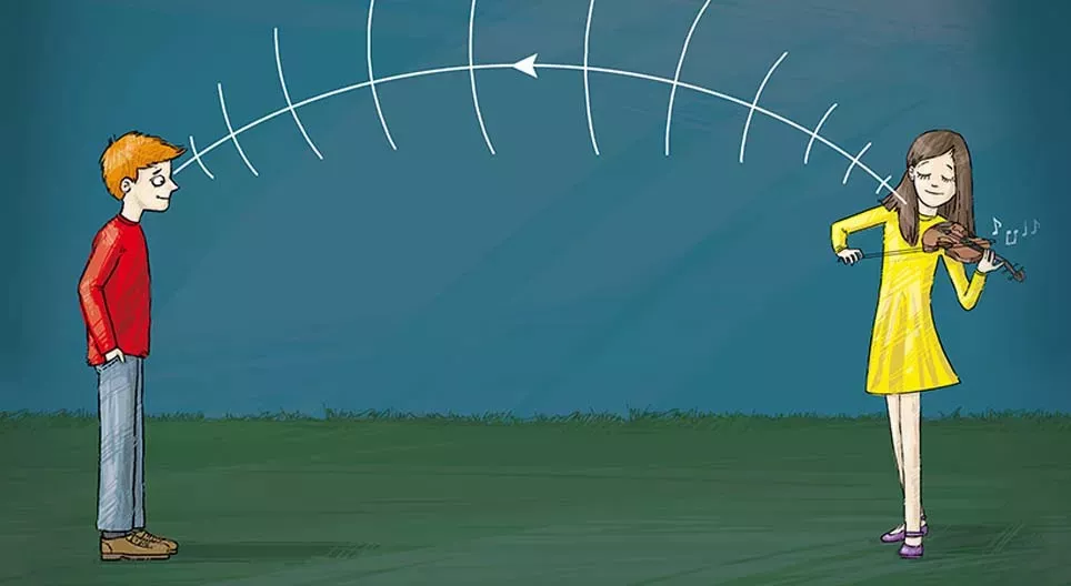 A hang hullámjelenségei