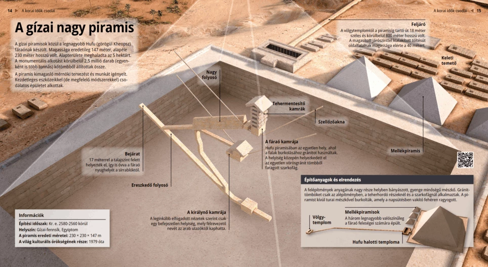Великая пирамида Гизы
