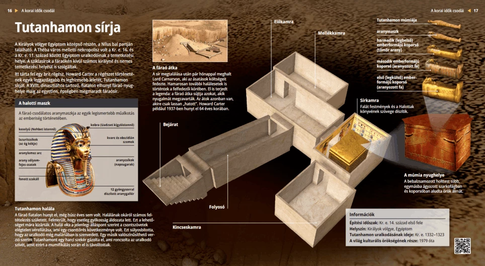 Гробница Тутанхамона