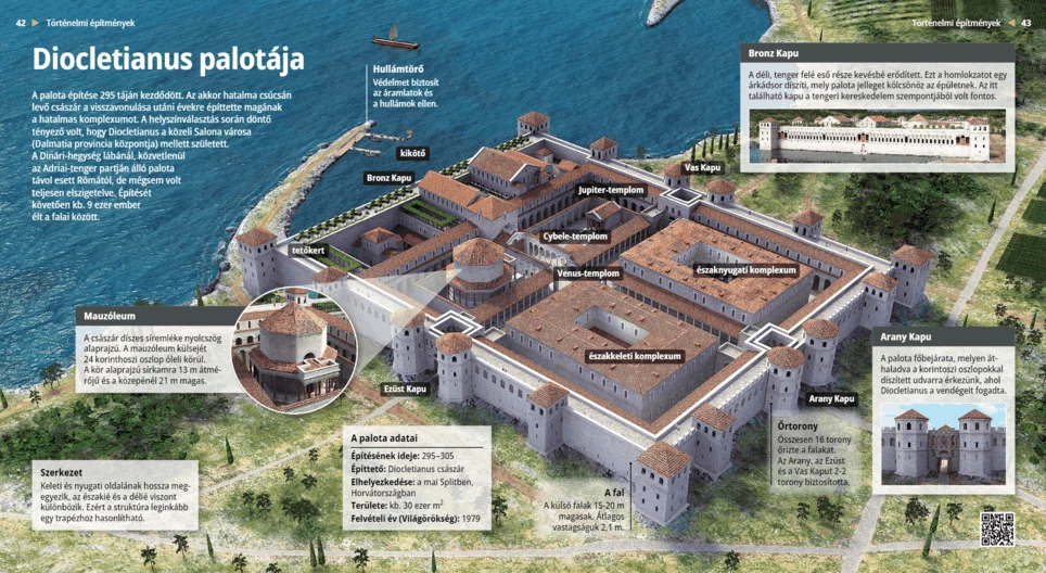 Дворец Диоклетиана