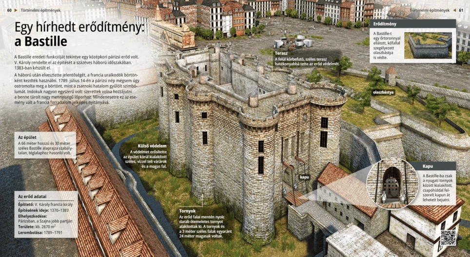 Печально известная крепость-тюрьма: Бастилия