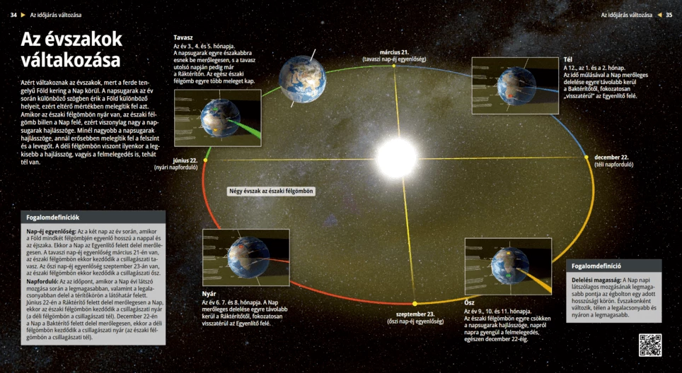Смена времён года