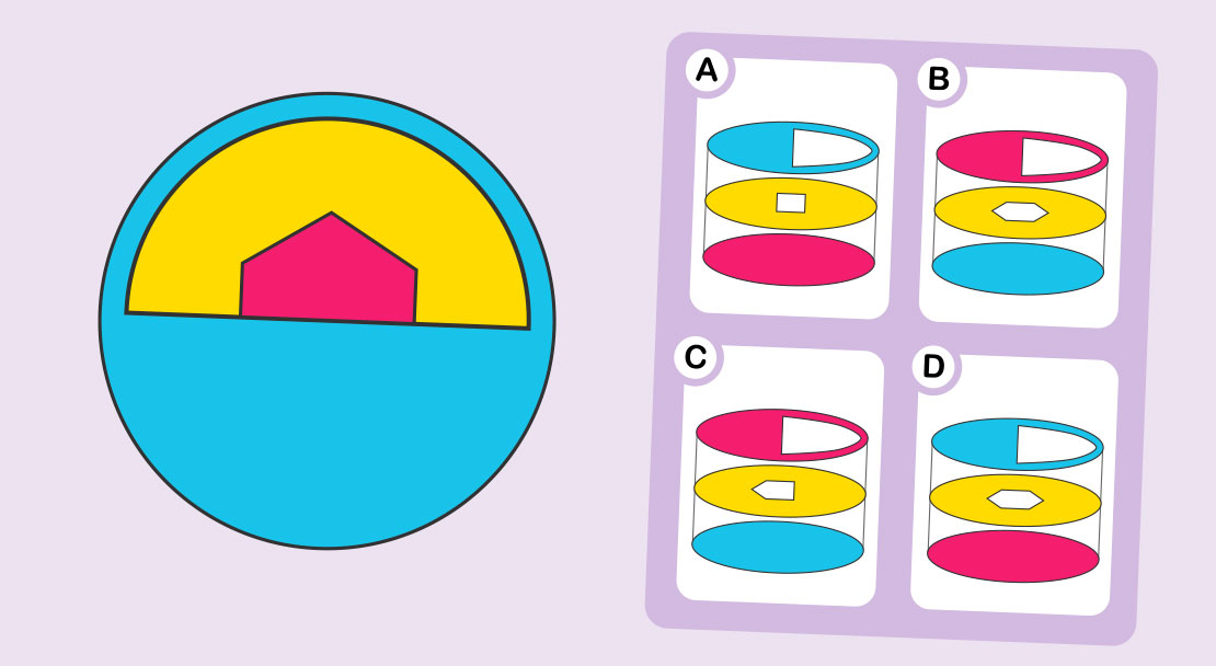 Kaip tai atrodo iš viršaus?