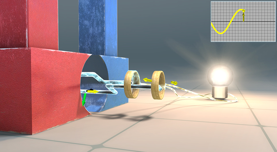 Хувьсах гүйдэл үүсгэх