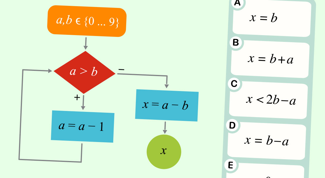 Algorithms