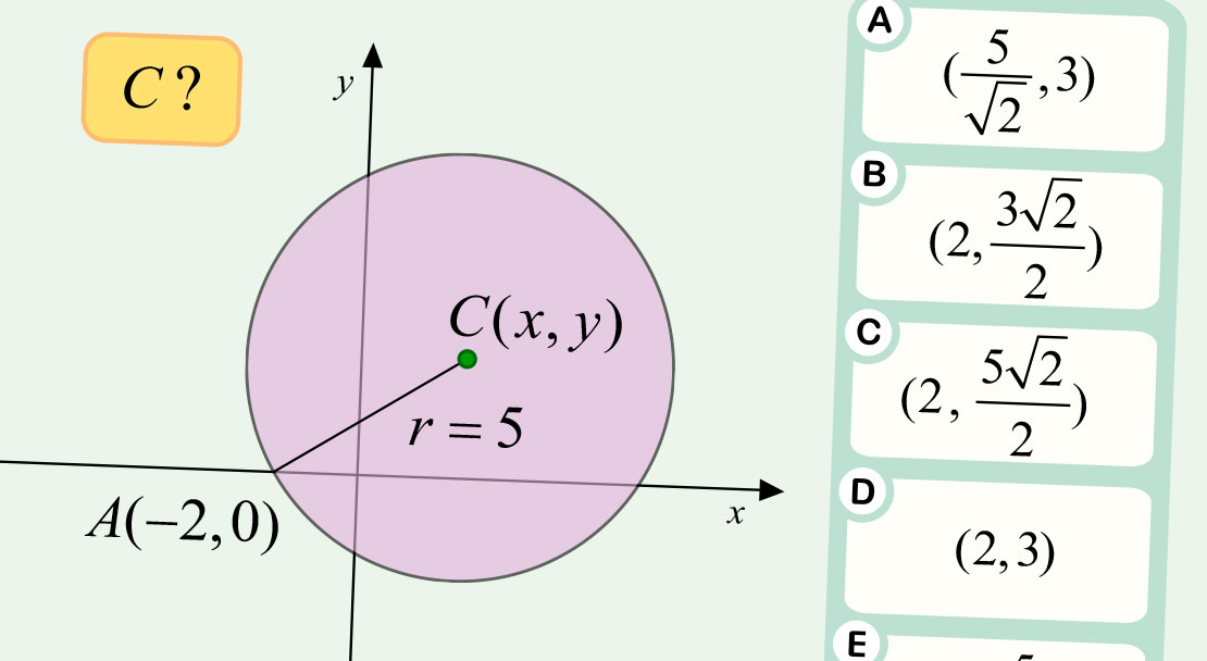 Analytic geometry