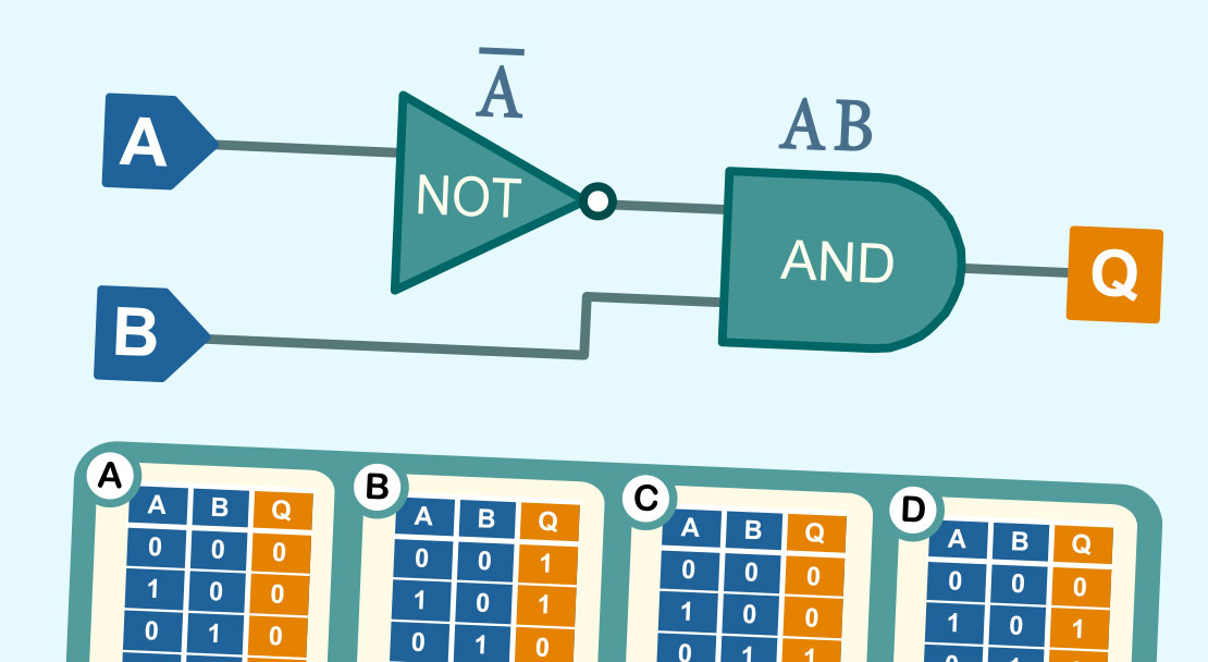 Logic gates I