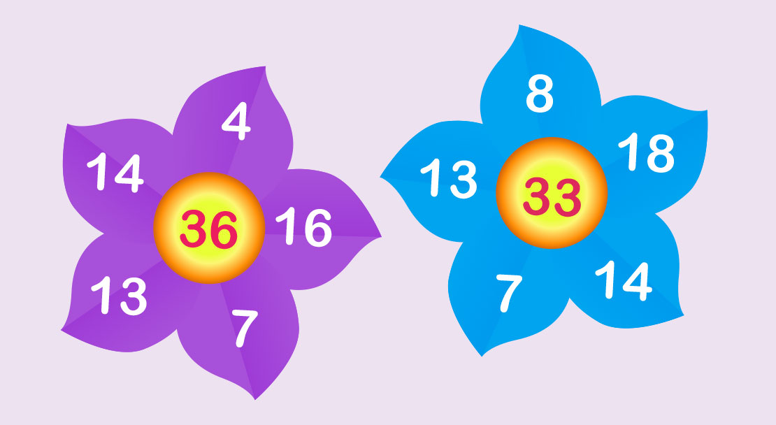 Numbered flowers