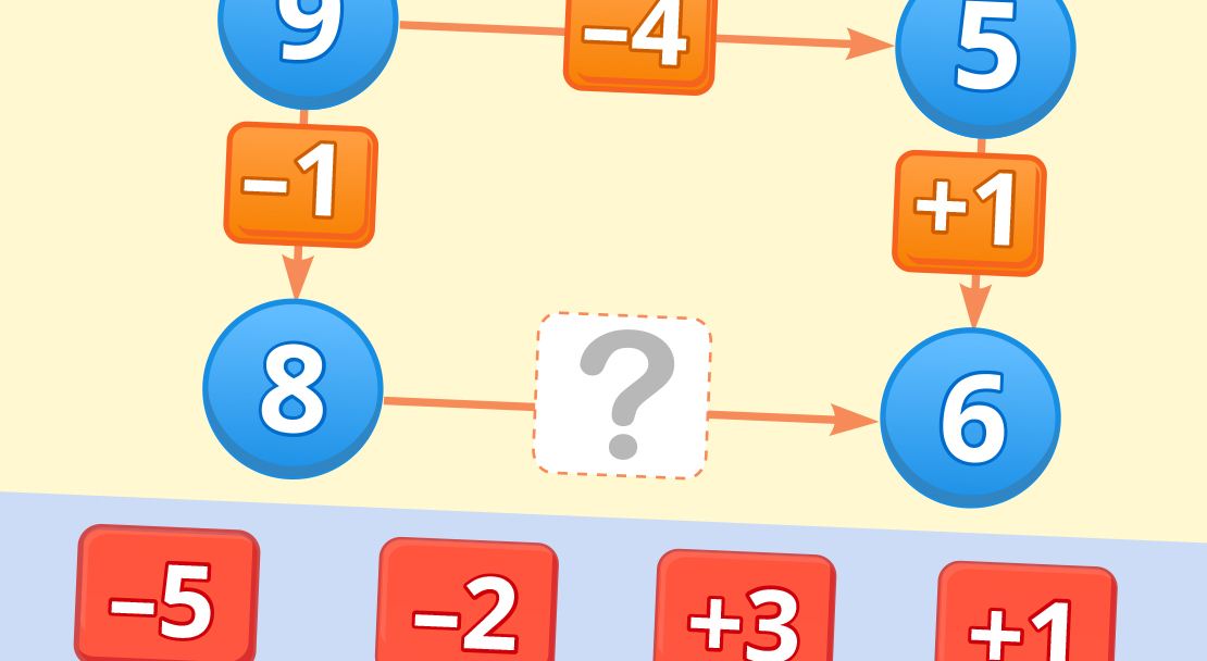 Maths grid quiz