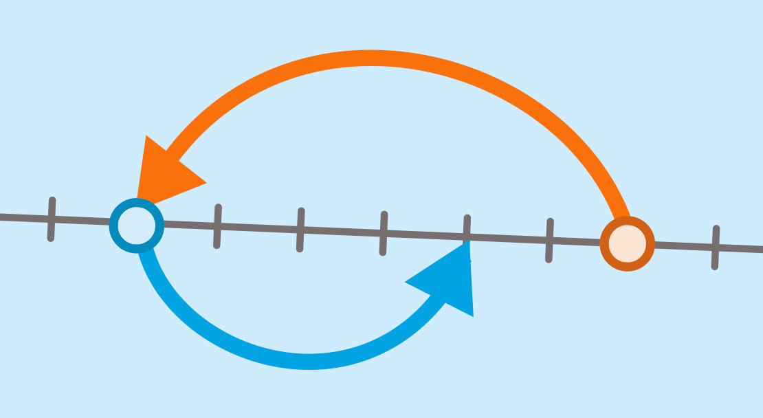 Number line quiz