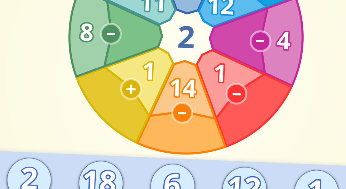 Number circle quiz