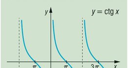 A kotangensfüggvény