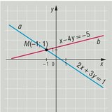 Sjecište dvaju pravca