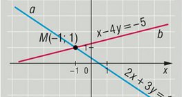 Két egyenes metszéspontja