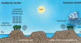 A mediterrán és a monszun terület természetföldrajzi jellemzői nyáron