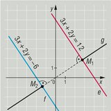 Udaljenost između dva pravca