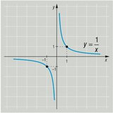 Reciprocal function