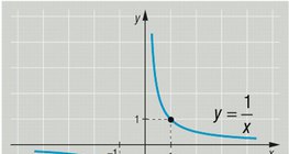 Lineáris törtfüggvény