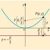 Parabolic equation