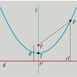 Parabola