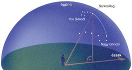 Az északi irány meghatározása éjszaka