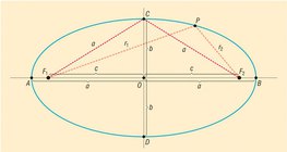 Ellipszis 