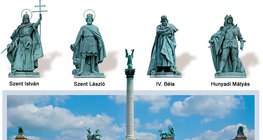 A millenniumi emlékmű a Hősök terén