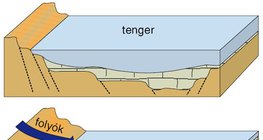 Az alföldek kialakulása