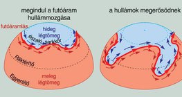 Ciklon keletkezése futóáramlásból 